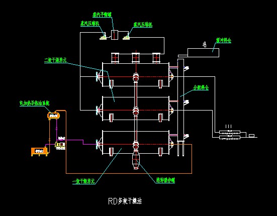 RD多效干燥法