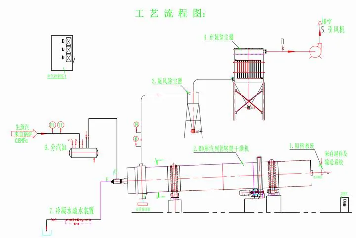 工藝流程圖